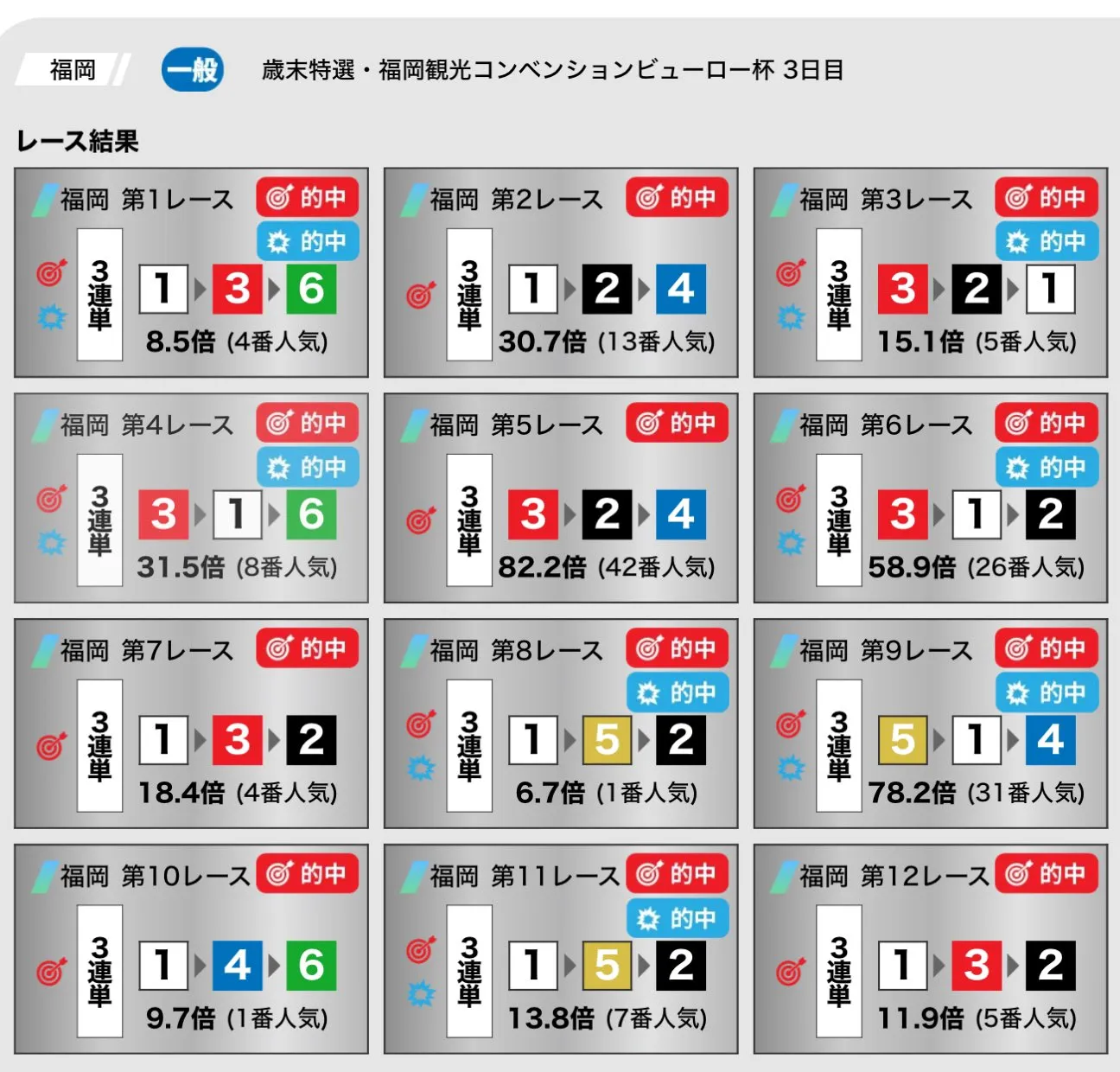Racing Oracle のプロダクトイメージ(4/4)